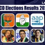 MCD Election Result 2022 Live News Updates: AAP on Course of Victory, Secures Lead in 40 Wards, BJP Ahead in 45